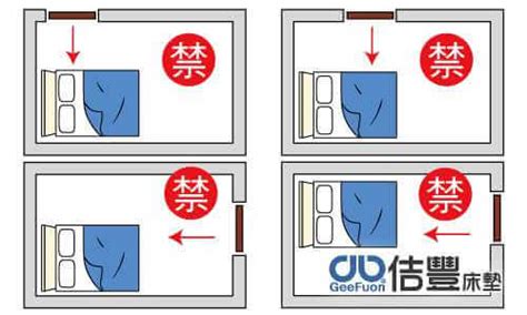 床頭方向圖|臥室中的床墊擺法禁忌 (臥房床位風水)？化解方法？